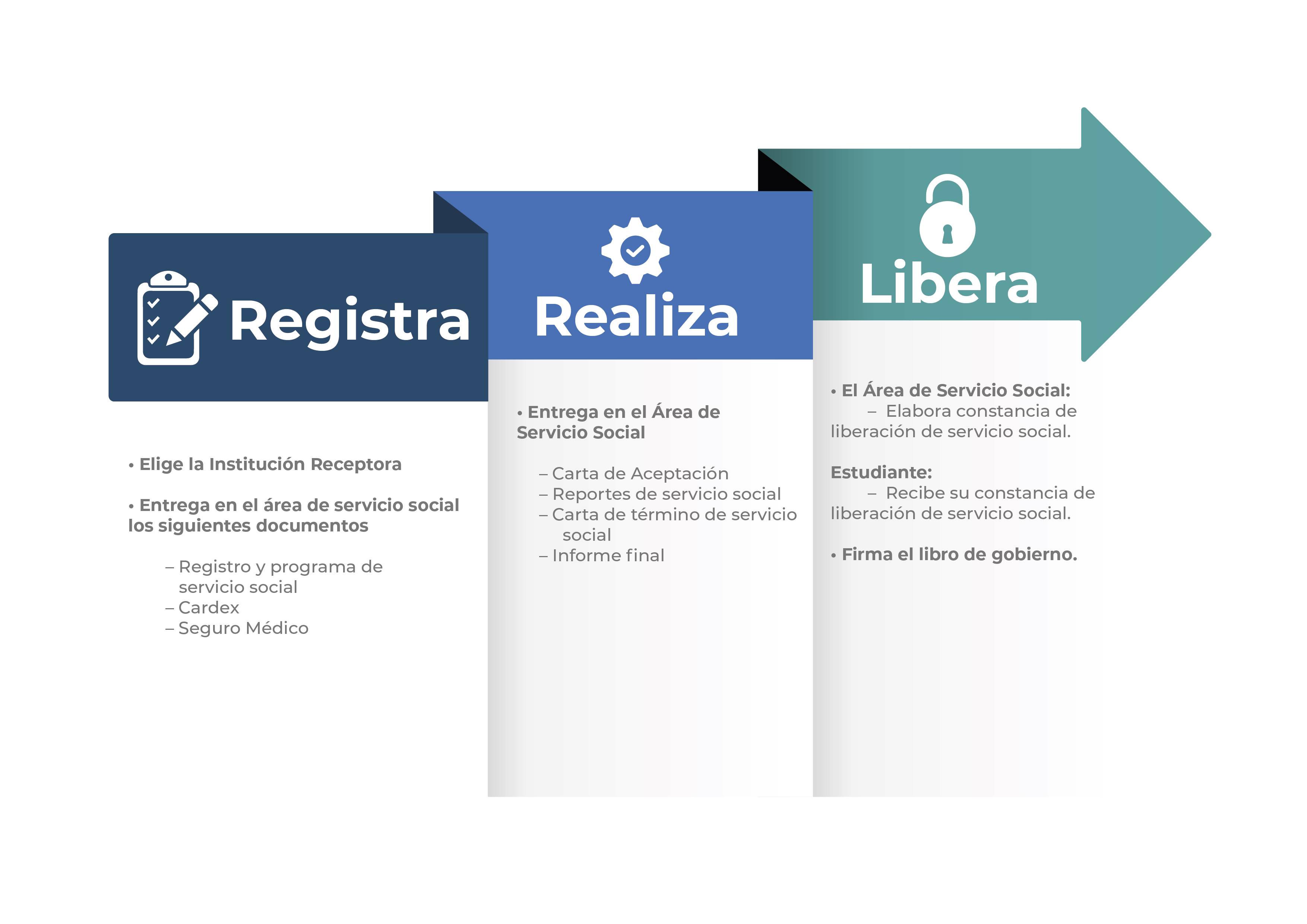 Imagen gráfica Servicio Social